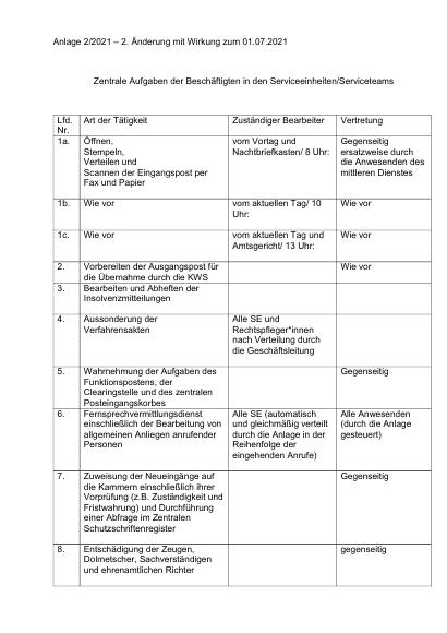 Vorschau
