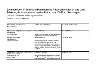 Vorschau